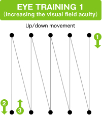 Eye exercise games