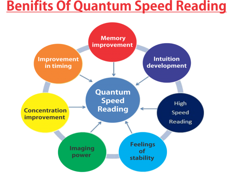 QSR BENEFITS QSR BENEFITS